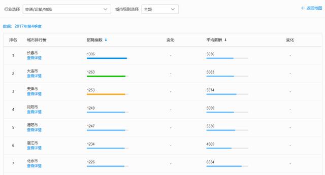 上海海鲜行业最新招聘信息,科技驱动,海味未来招聘启事