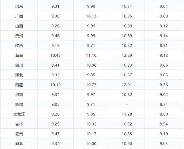 最新92价格获取指南,全面解析油价走势与价格信息