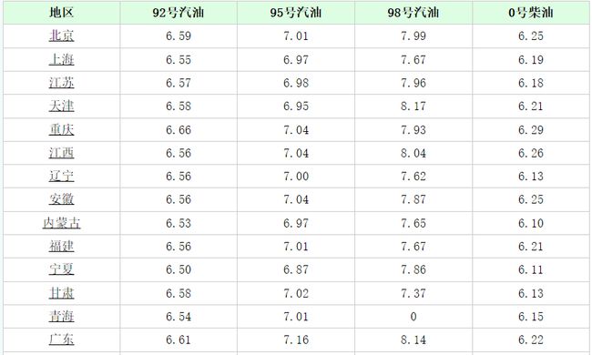 最新92价格获取指南,全面解析油价走势与价格信息