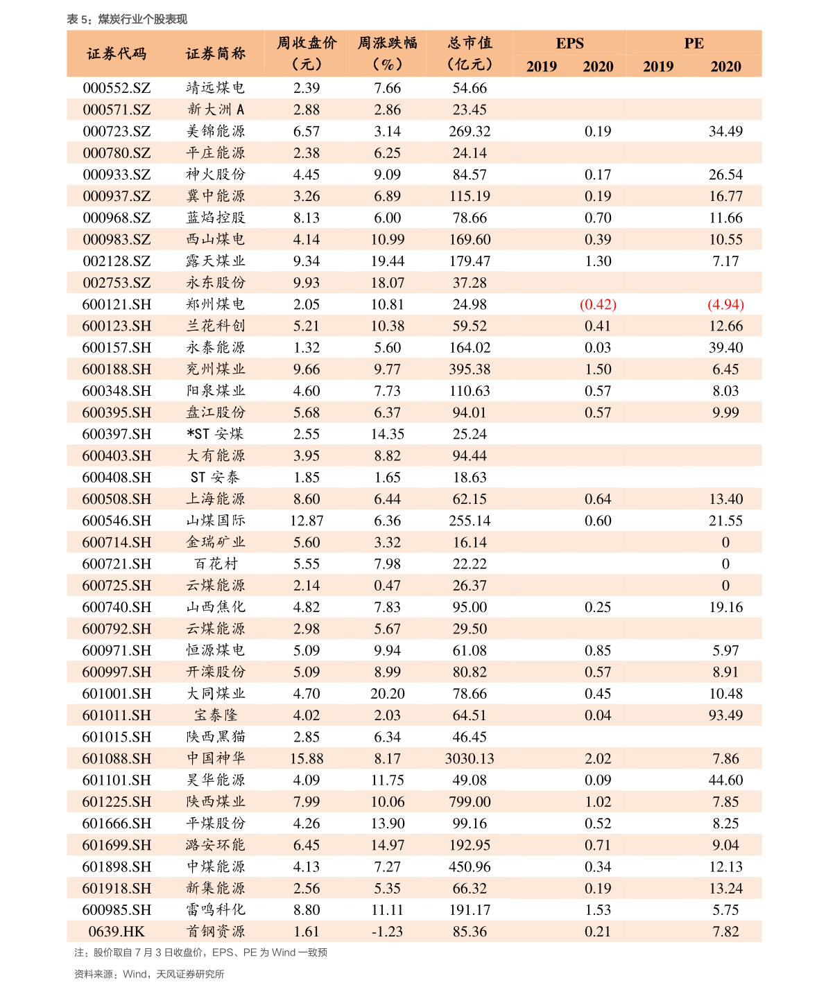 揭秘最新游戏代练费用!🎮