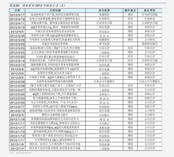 揭秘最新游戏代练费用!🎮
