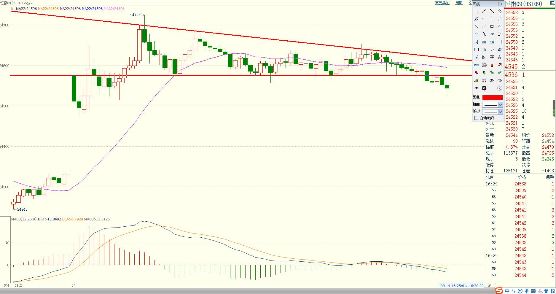 恒指期货实时行情,科技引领新时代的投资风向标