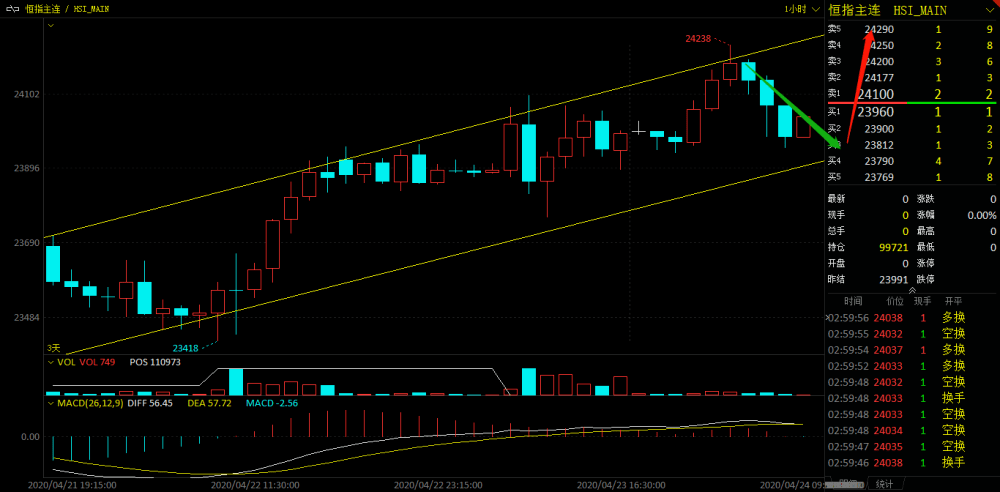 恒指期货实时行情,科技引领新时代的投资风向标