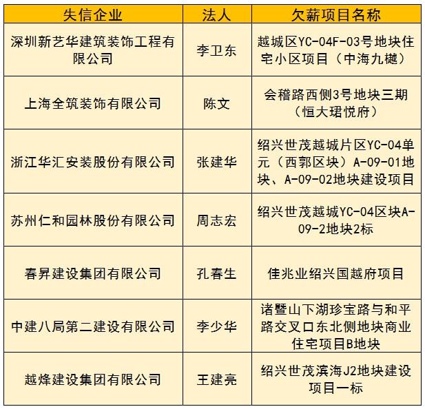 绍兴最新失信名单公布,失信行为的聚焦与影响分析
