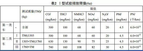 最新排放标准详解与实施指南