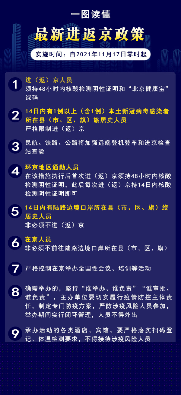 掌握首都最新动态,最新返京资讯速递