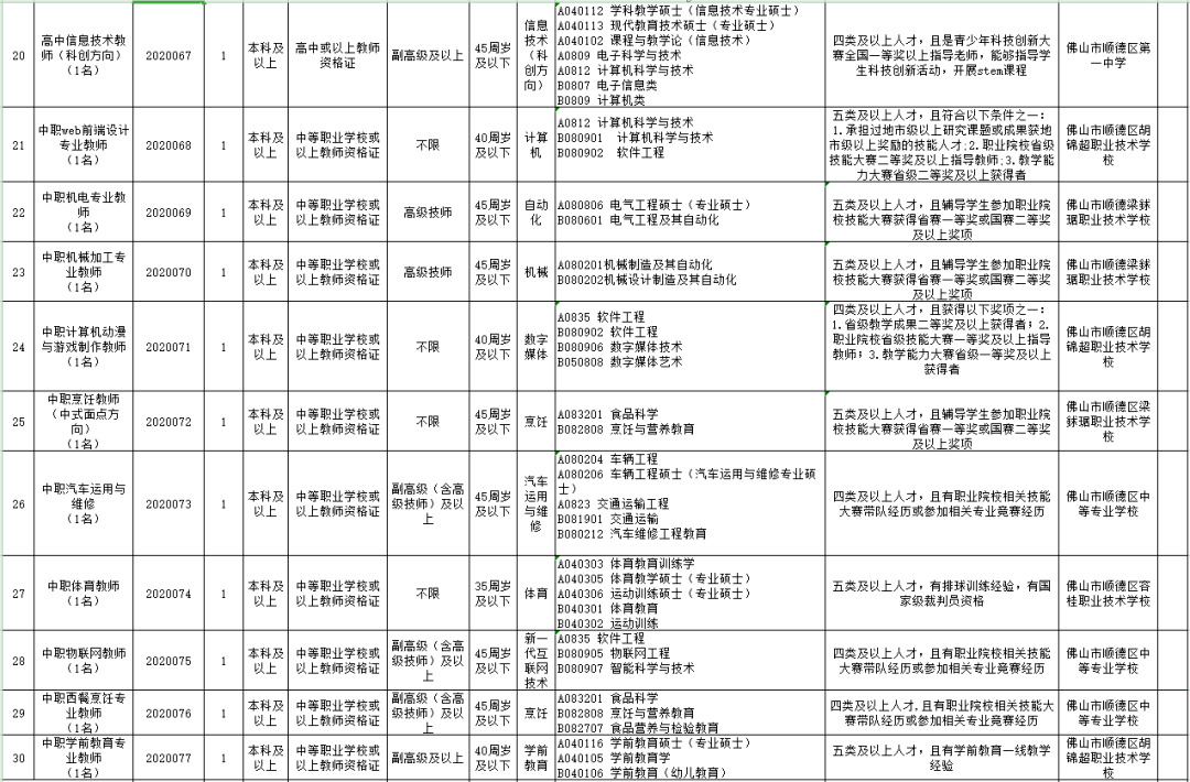 顺德大良最新职位招聘,变化中的机会与学习的自信之源