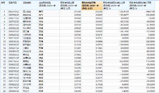 宜通世纪股票行情,科技巨擘,未来投资新星