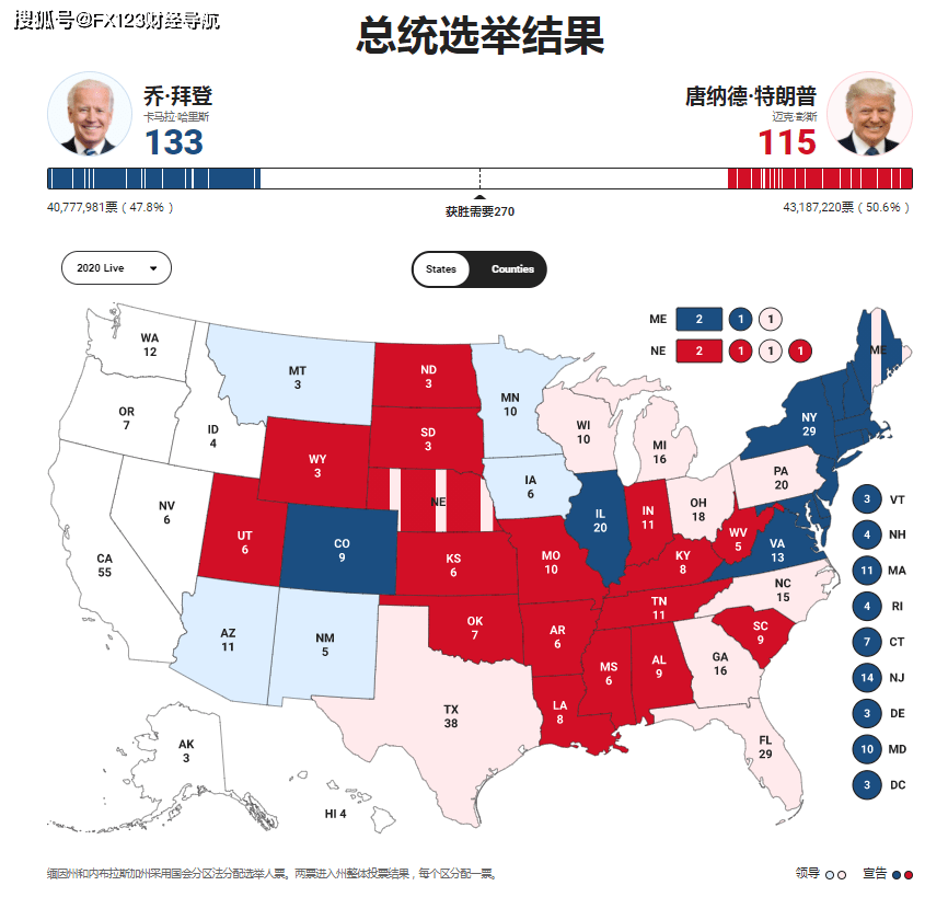 美国实时大选最新动态,选举进程与候选人角逐聚焦报道