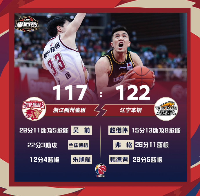 最新CBA新闻动态及论述速递