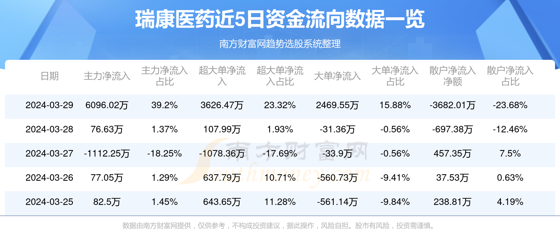 瑞康医药最新动态,友情与陪伴的温馨故事