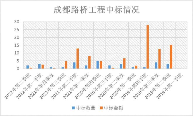 成都路桥最新中标项目,自信与成就感的励志之路照亮前行之路