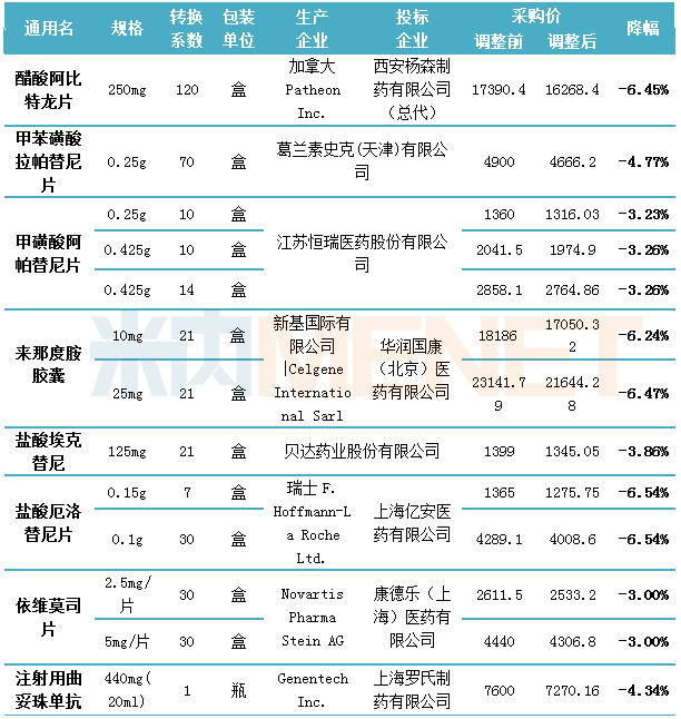 最新药品降价名单及巷弄深处的特色小店探秘揭秘