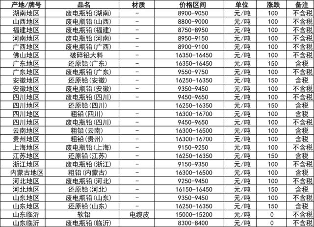 汽车及汽车配件 第166页