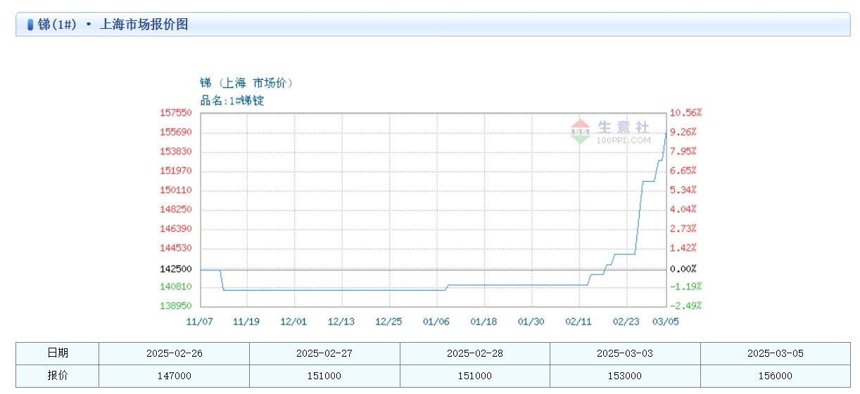 最新锑矿价格走势图,时代的波澜与市场的脉动同步观察