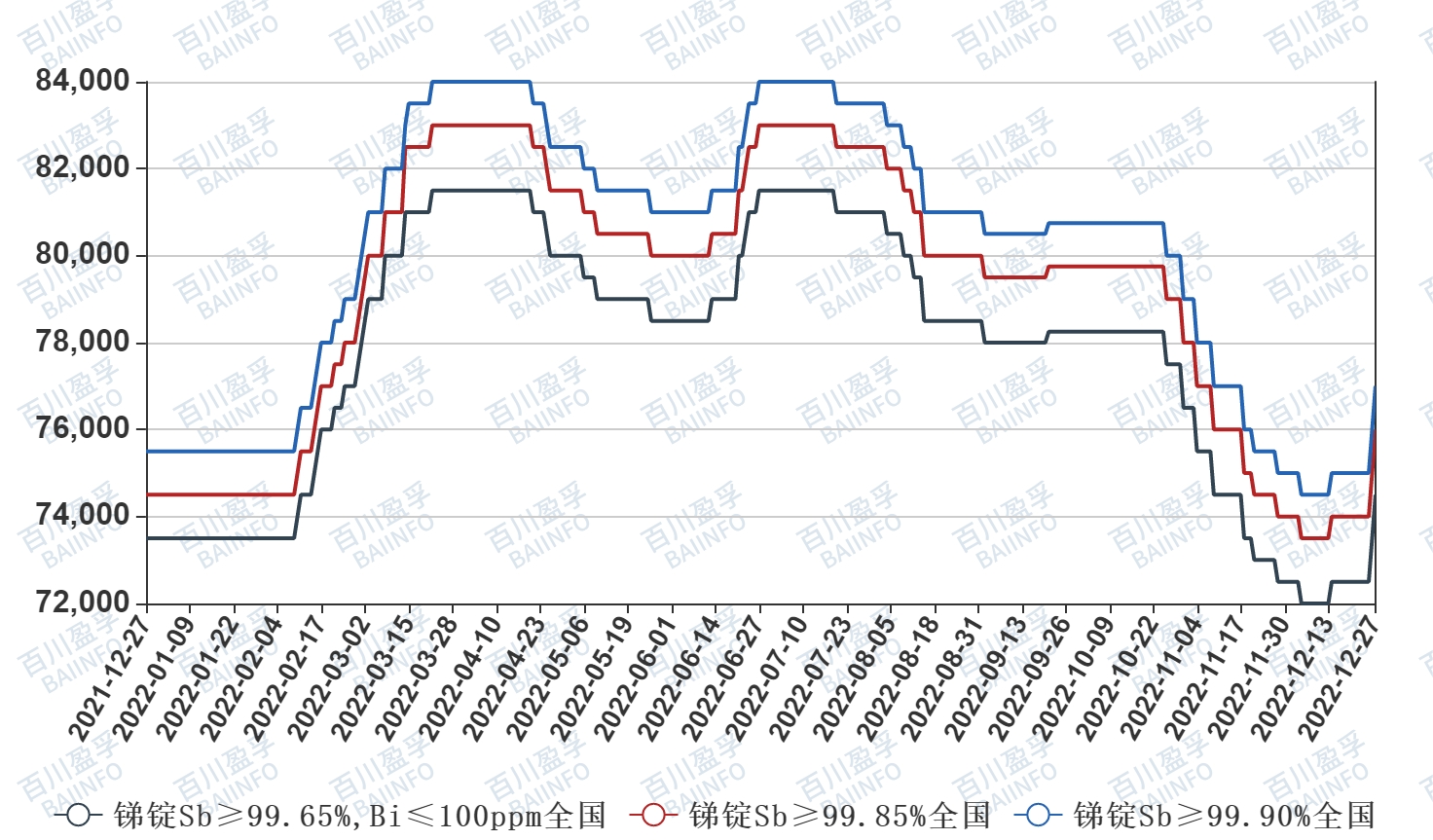 最新锑矿价格走势图,时代的波澜与市场的脉动同步观察