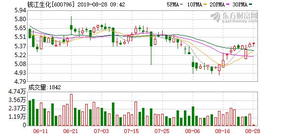 钱江生化引领生物科技新篇章,最新消息揭秘发展动态