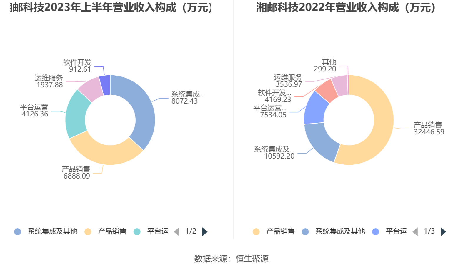 湘邮科技最新动态,科技情感纽带的温馨日常