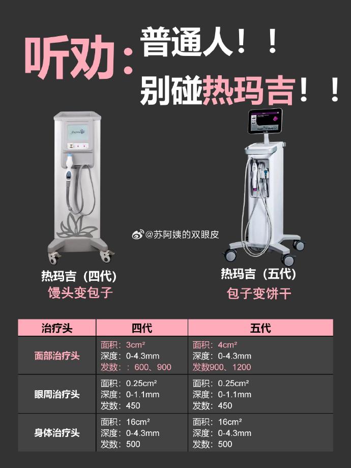 热玛吉最新科技,隐藏在巷弄深处的秘密小店带你领略第几代最新风采