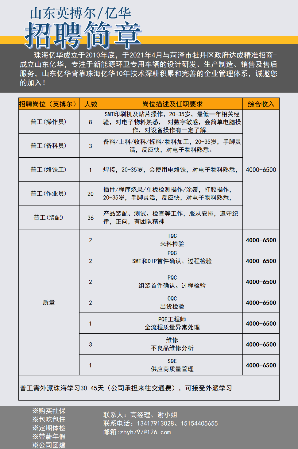 汽车及汽车配件 第163页