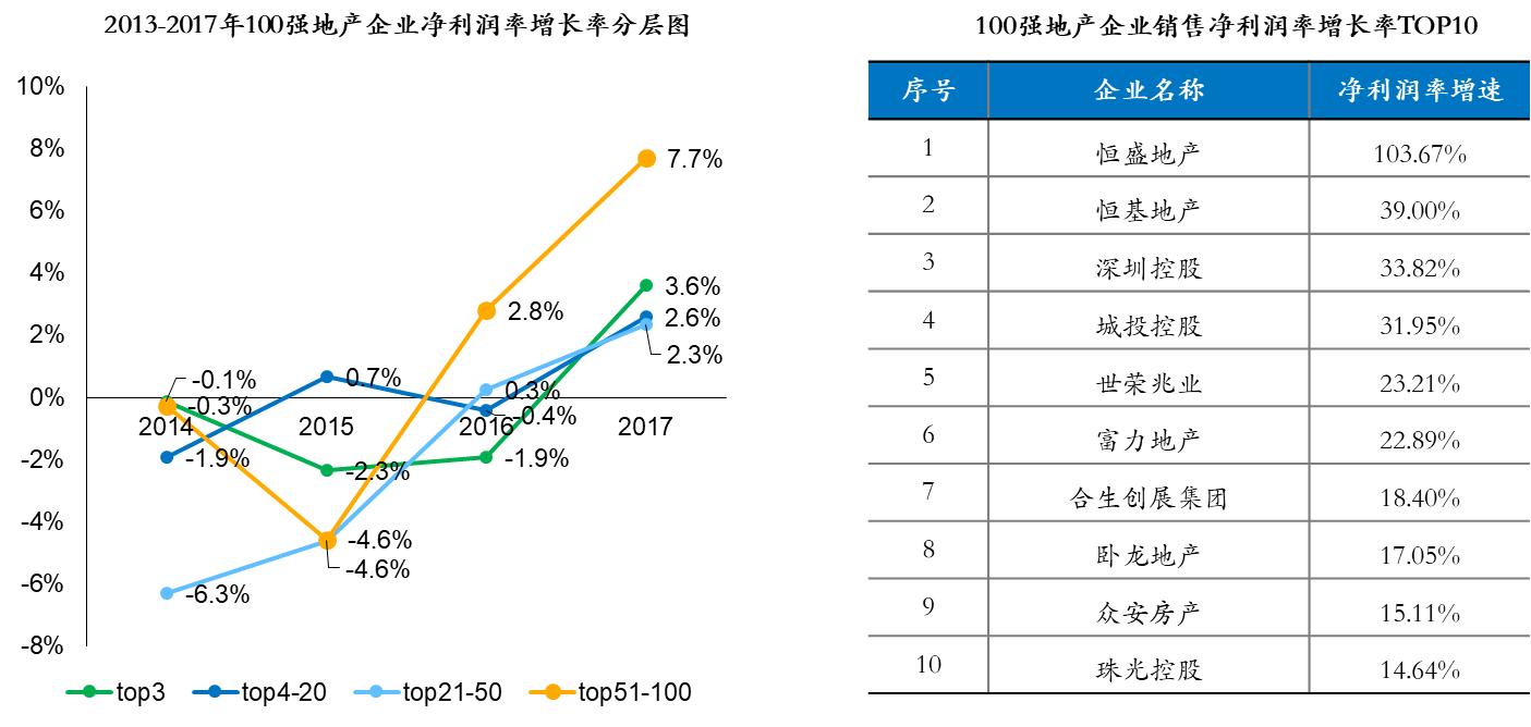 恒盛地产最新动态及相关观点解析