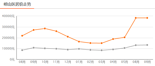 黄岛房价走势最新动态,机遇与自信的力量展现变化风采