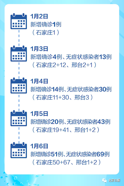 石家庄疫情最新消息及观点论述