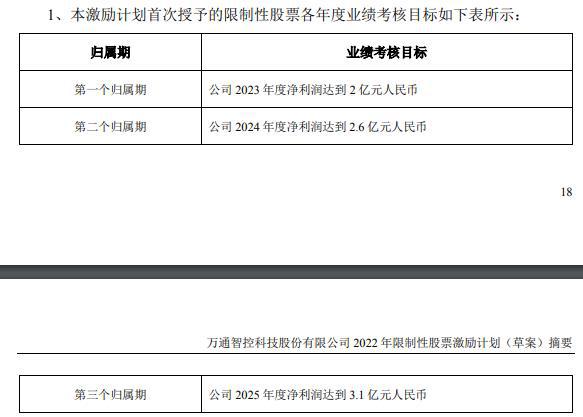 万通智控最新动态及温馨日常趣事分享