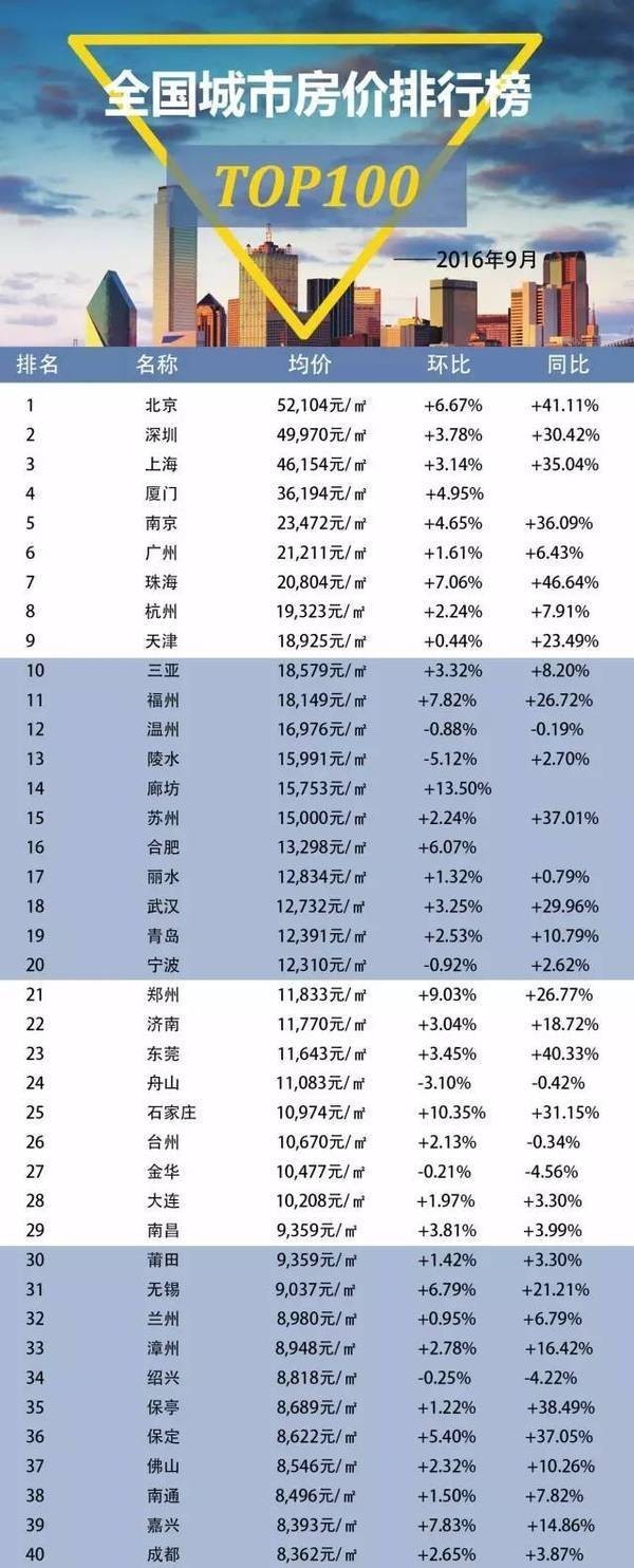 时代的印记与城市的脉搏，最新房价排名概览