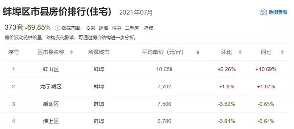 怀远最新房价揭秘与趋势分析🏠🌟