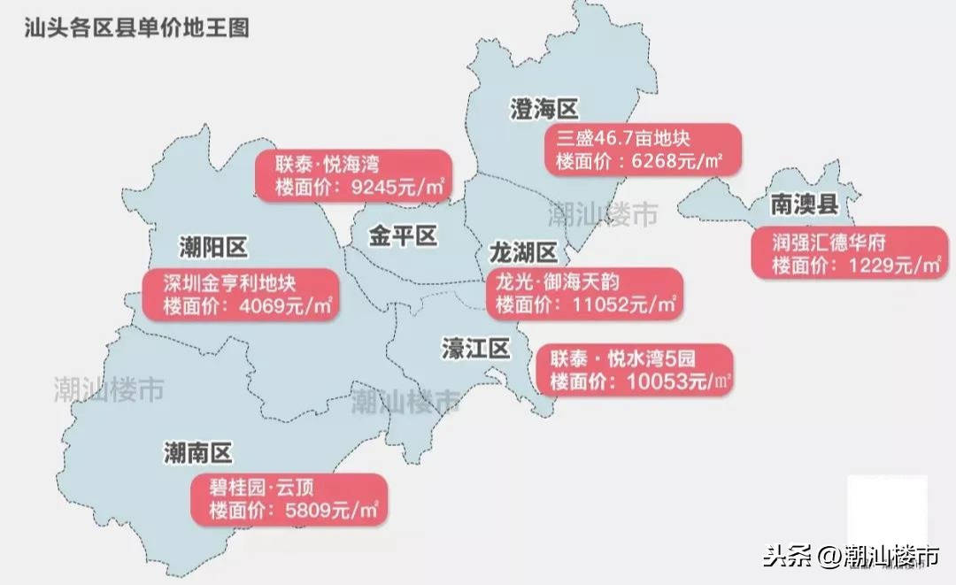 汕头最新房价，时代印记与城市的脉络