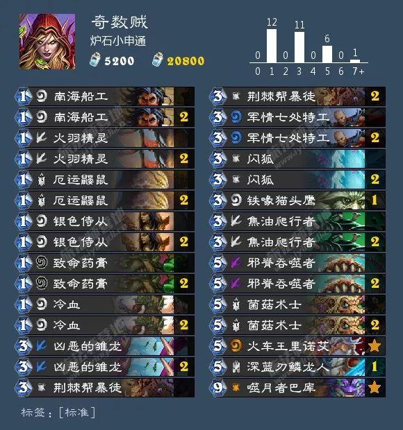 揭秘炉石传说全新战术潮流,最新奇数贼攻略与战术解析