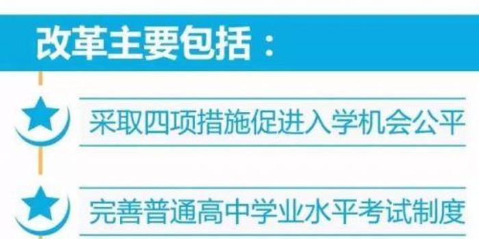 高考最新改革方案,探索未来教育的崭新篇章