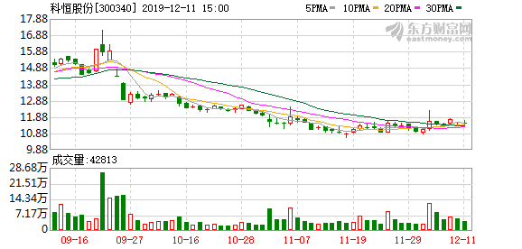 科恒股份最新公告揭秘,小巷中的独特风味特色小店探秘