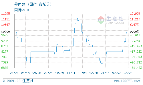 今日异丙醇价格更新,探寻自然美景之旅,内心平静的发现