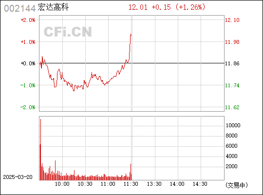 汽车及汽车配件 第150页