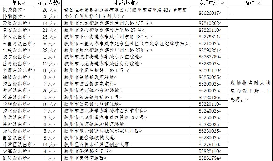 胶州今日招聘盛况,新机遇,开启职业新篇章