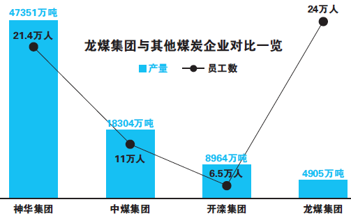 龙煤最新动态更新,最新消息一览
