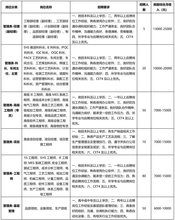 西安普工最新招聘及求职步骤指南