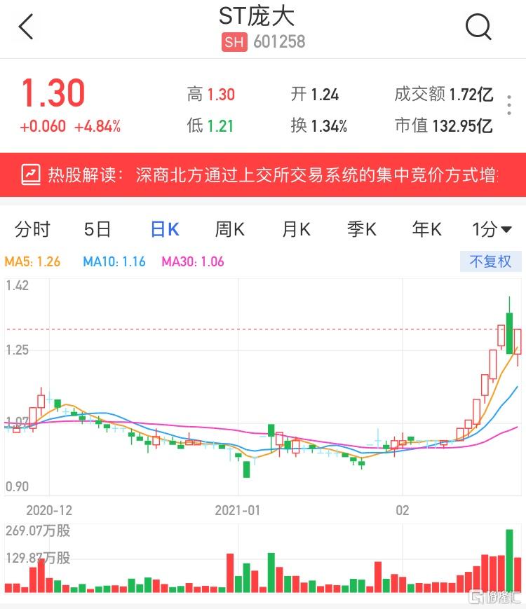 ST庞大最新消息速递,日常奇闻与更新动态