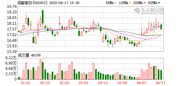 润都股份最新动态,学习变革力量,成就自信与梦想之路