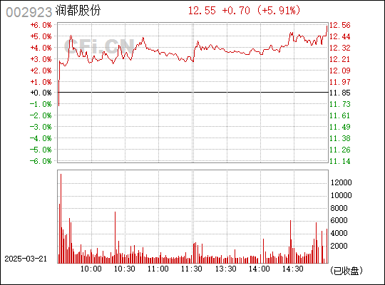 润都股份最新动态,学习变革力量,成就自信与梦想之路