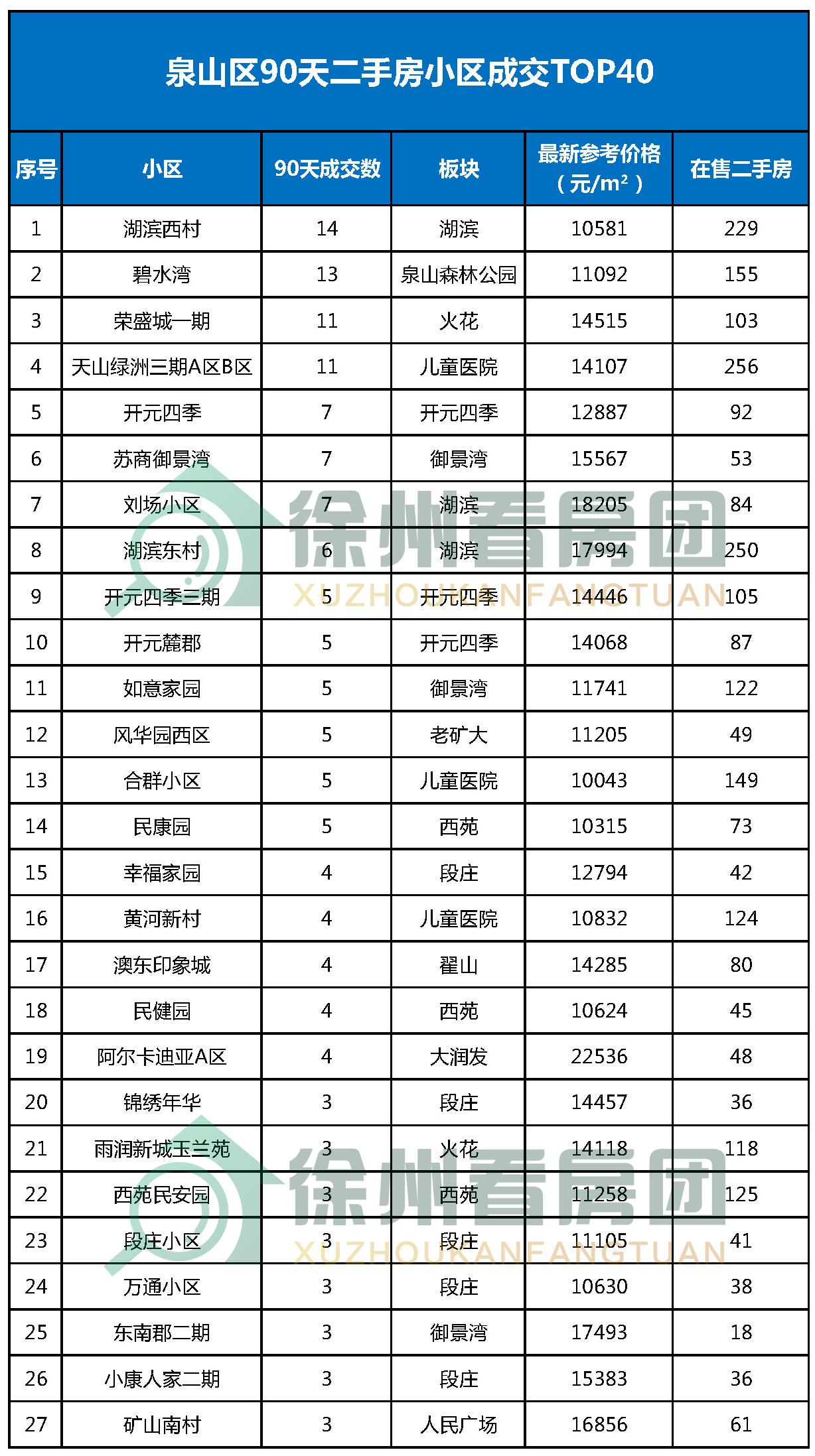 徐州房价走势最新消息,温馨日常背后的房价变迁故事