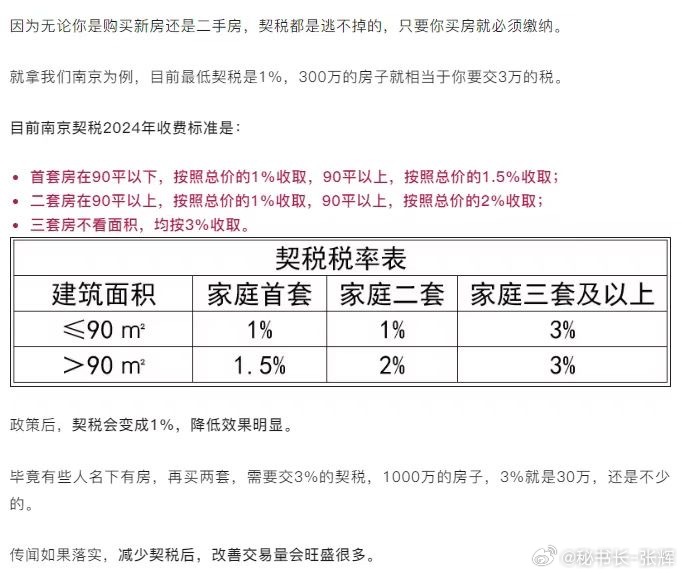 最新房产税政策解析,影响与展望