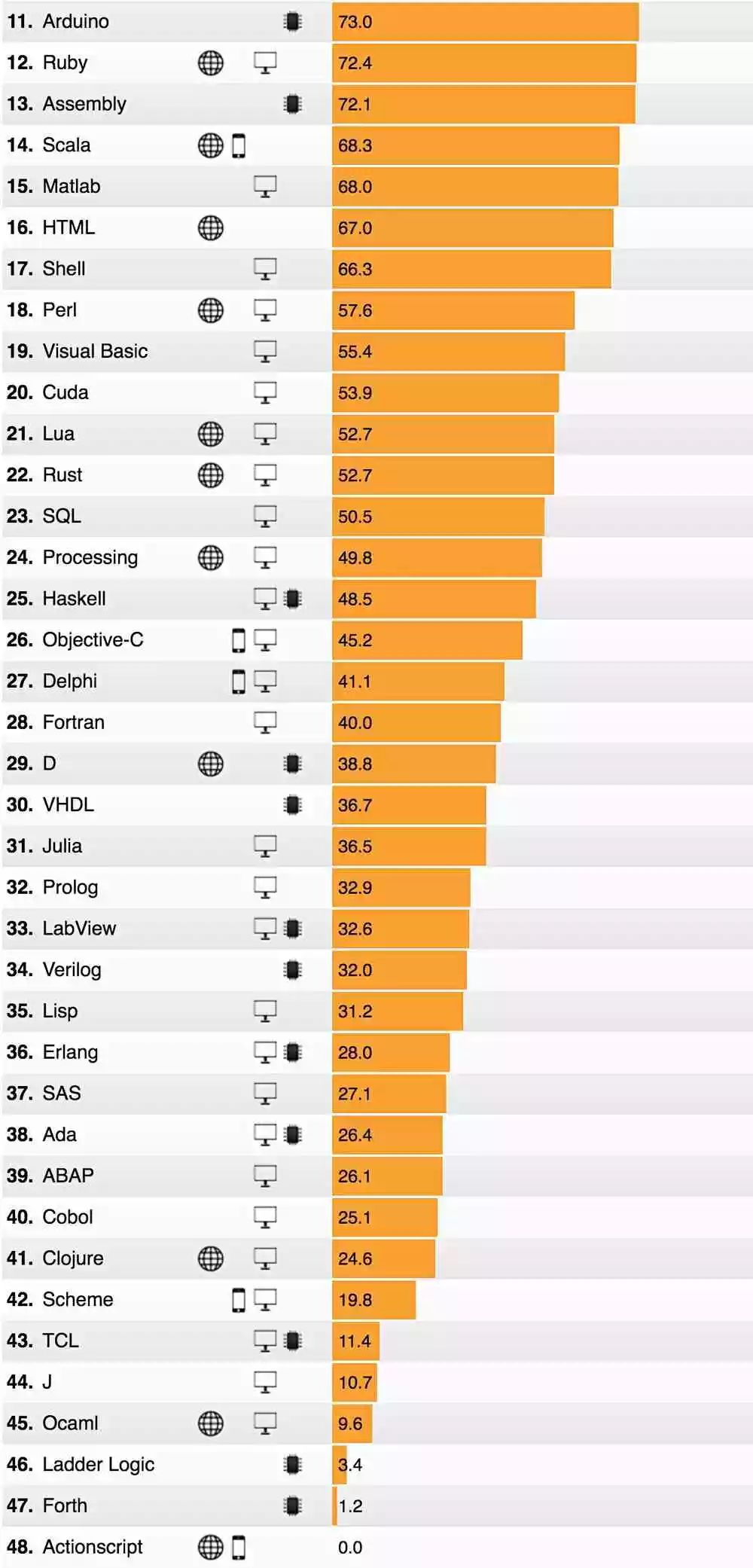 最新编程语言排行榜,时代印记与技术脉搏的交融展现