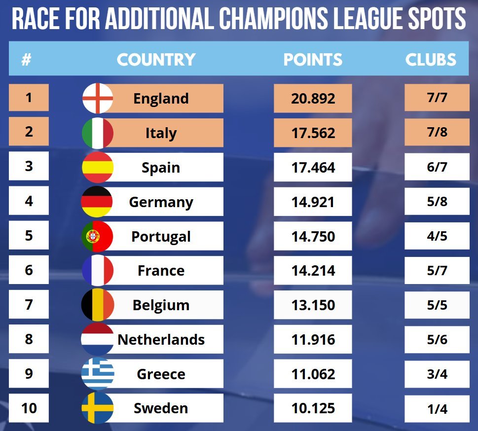 欧洲足球联赛实时积分榜,激烈角逐,最新积分表更新