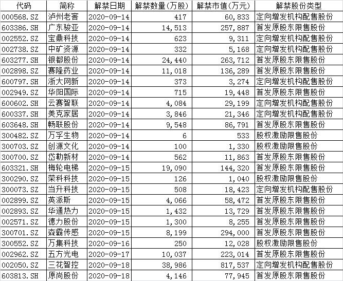 汽车及汽车配件 第144页