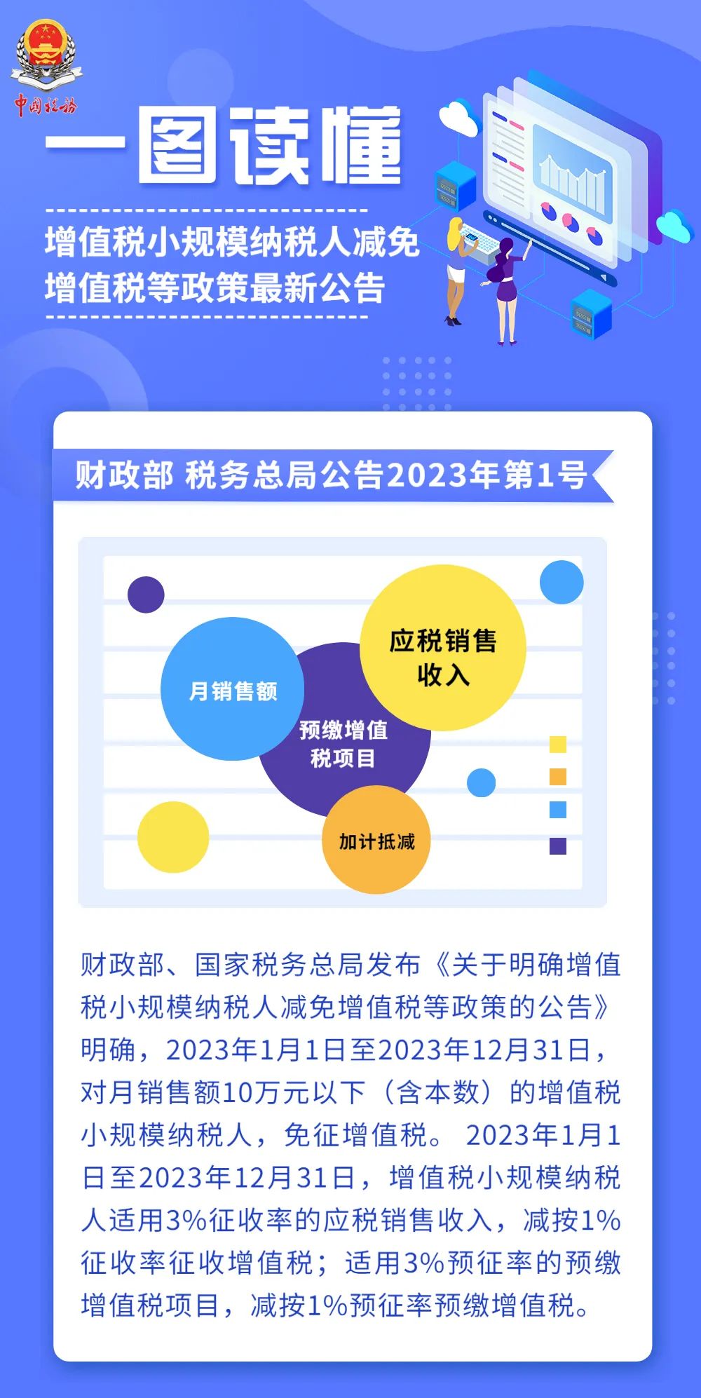 最新增值税优惠政策详解与论述