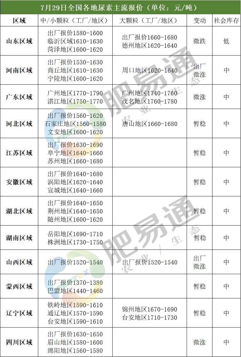 今日尿素最新市场价,田园生活与尿素市场动态同步更新