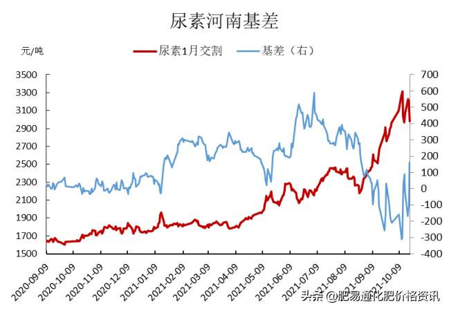 今日尿素最新市场价,田园生活与尿素市场动态同步更新
